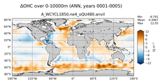 ANN Anomaly in Ocean Heat Content over 0-10000m