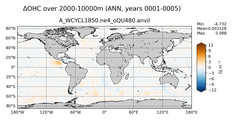 ANN Anomaly in Ocean Heat Content over 2000-10000m