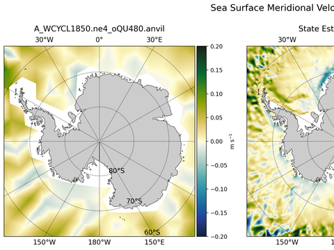 Antarctic Meridional Velocity
