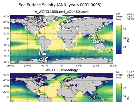 Global Salinity