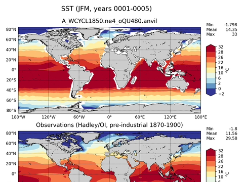 Global Sea Surface Temperature