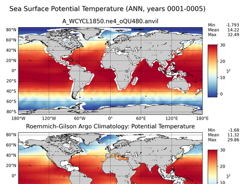 Global Argo Potential Temperature