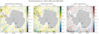 ANN Meridional Velocity