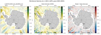 JFM Meridional Velocity