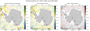 ANN Meridional Velocity