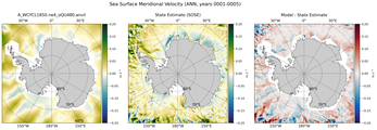 ANN Meridional Velocity