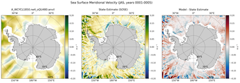 JAS Meridional Velocity