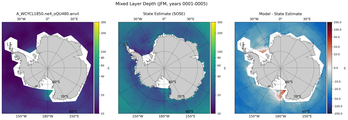 JFM Mixed Layer Depth