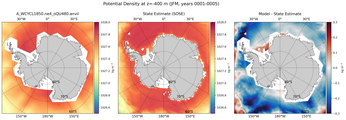 JFM Potential Density