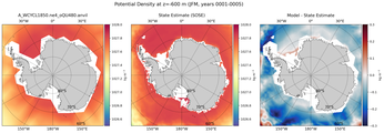 JFM Potential Density