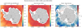 ANN Potential Density
