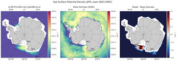 JFM Potential Density