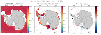JFM Potential Density