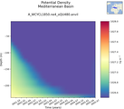 Time series of Mediterranean Basin Potential Density vs depth