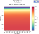 Time series of Pacific Basin Potential Density vs depth