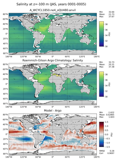 JAS Model Salinity compared with Argo observations