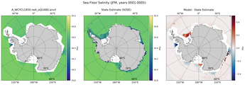 JFM Salinity