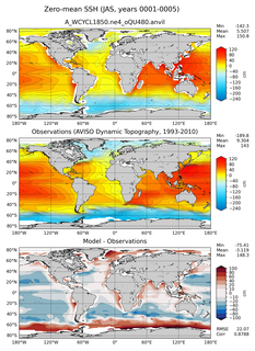 JAS Mean Sea Surface Height