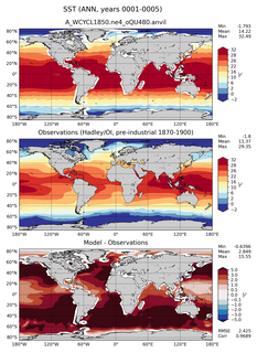 ANN Mean Sea Surface Temperature