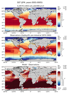 JFM Mean Sea Surface Temperature