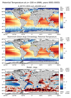 ANN Model potential temperature compared with Argo observations