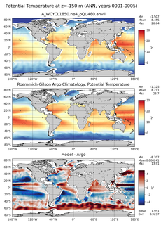 ANN Model potential temperature compared with Argo observations