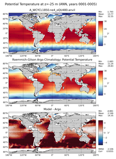 ANN Model potential temperature compared with Argo observations