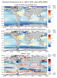 JFM Model potential temperature compared with Argo observations