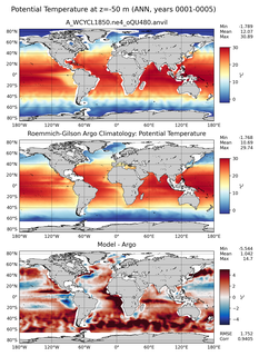 ANN Model potential temperature compared with Argo observations