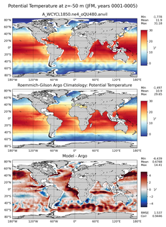 JFM Model potential temperature compared with Argo observations