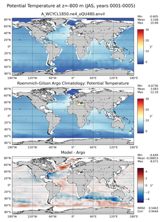 JAS Model potential temperature compared with Argo observations