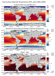 JFM Model potential temperature compared with Argo observations