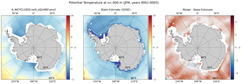 JFM Potential Temperature