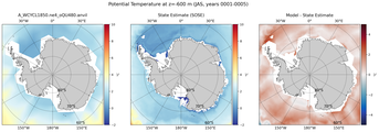 JAS Potential Temperature