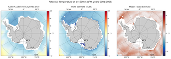 JFM Potential Temperature