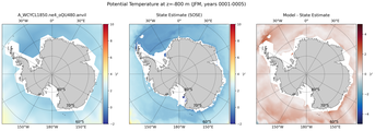 JFM Potential Temperature