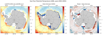 ANN Potential Temperature