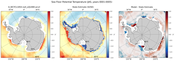 JAS Potential Temperature
