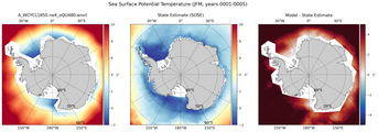 JFM Potential Temperature