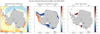 ANN Potential Temperature