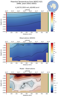 ANN Potential Temperature from WOCE A21 ANN
