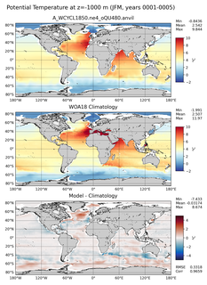 JFM Potential Temperature