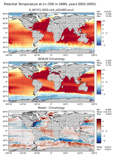 ANN Potential Temperature