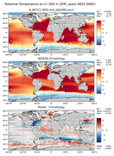 JFM Potential Temperature