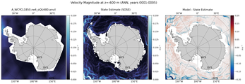 ANN Velocity Magnitude