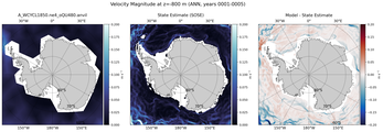 ANN Velocity Magnitude