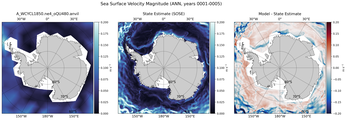 ANN Velocity Magnitude