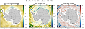 JAS Zonal Velocity