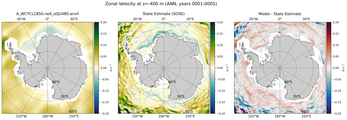 ANN Zonal Velocity