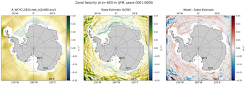 JFM Zonal Velocity